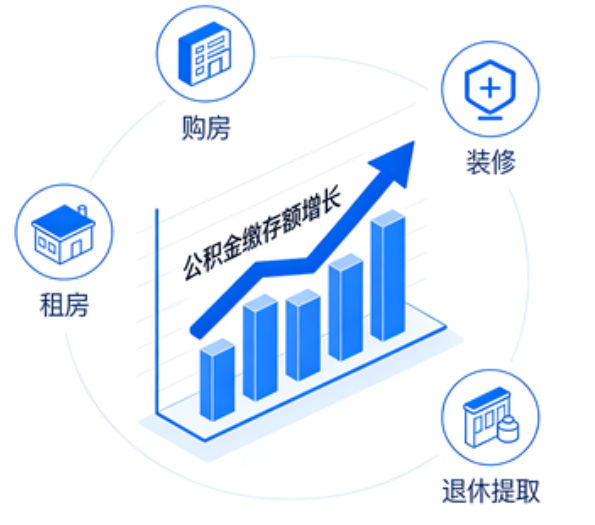 平凉住房公积金的提取条件